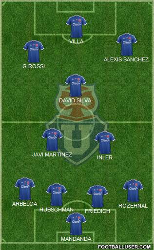 CF Universidad de Chile Formation 2012