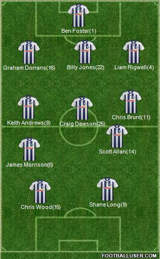 West Bromwich Albion Formation 2012
