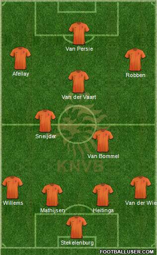 Holland Formation 2012