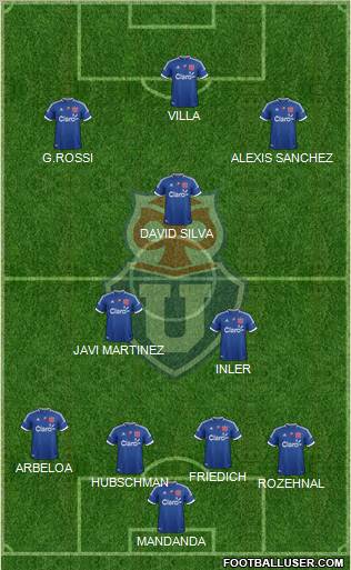 CF Universidad de Chile Formation 2012