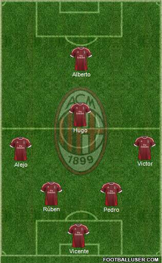 A.C. Milan Formation 2012
