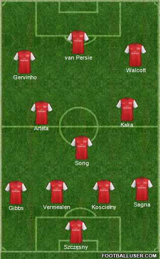 Arsenal Formation 2012