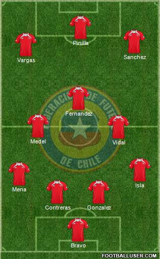 Chile Formation 2012