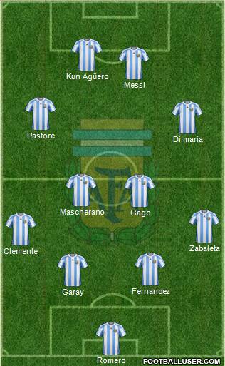 Argentina Formation 2012
