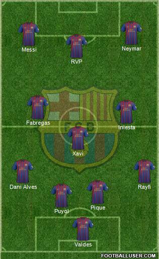 F.C. Barcelona Formation 2012