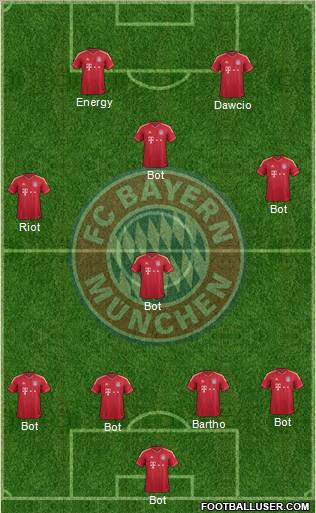 FC Bayern München Formation 2012