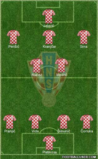Croatia Formation 2012