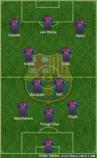 F.C. Barcelona Formation 2012