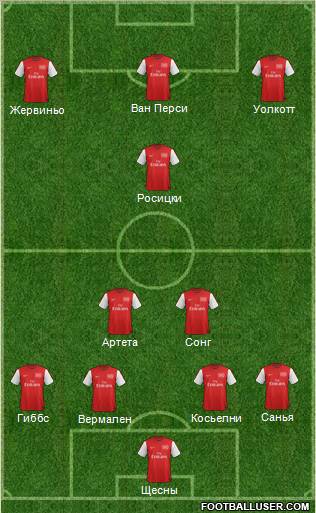 Arsenal Formation 2012