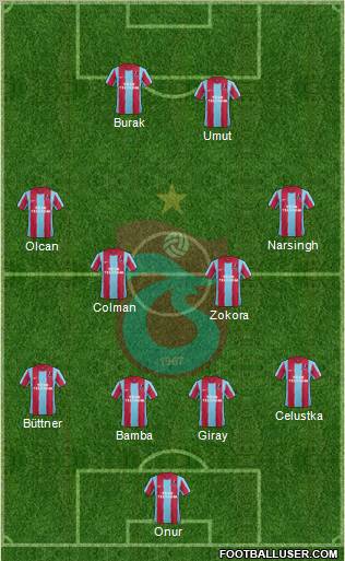 Trabzonspor Formation 2012