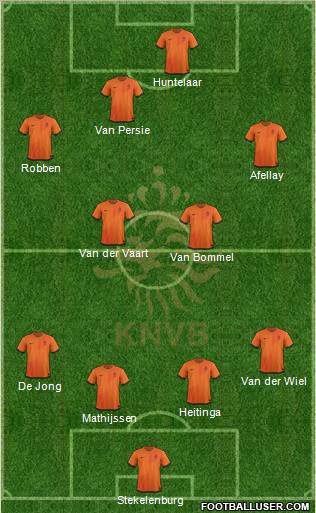 Holland Formation 2012