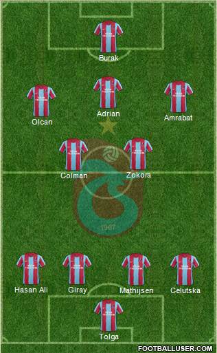 Trabzonspor Formation 2012