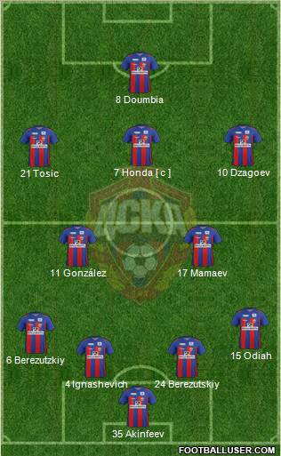 CSKA Moscow Formation 2012