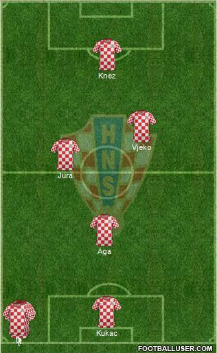 Croatia Formation 2012