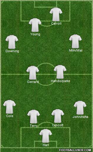 England Formation 2012