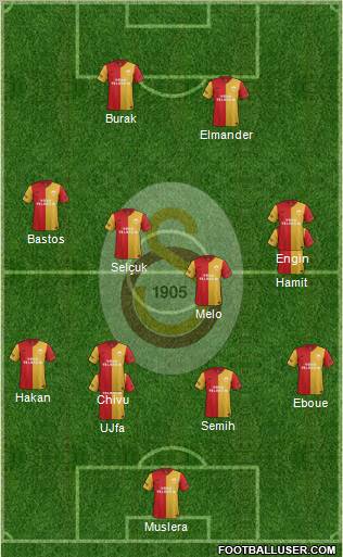 Galatasaray SK Formation 2012