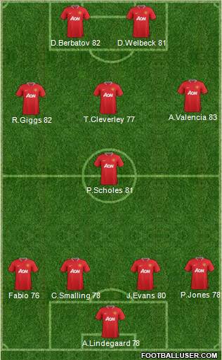 Manchester United Formation 2012