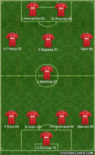 Manchester United Formation 2012