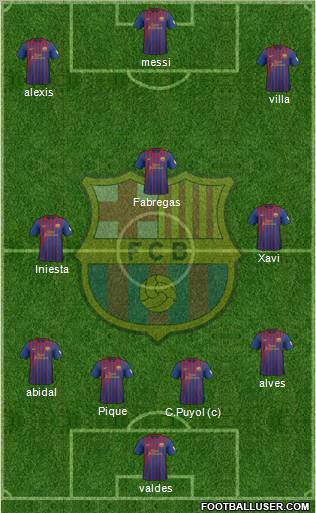 F.C. Barcelona Formation 2012
