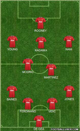 Manchester United Formation 2012