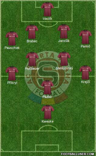 Sparta Prague Formation 2012
