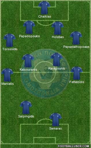 Greece Formation 2012