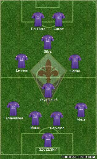 Fiorentina Formation 2012