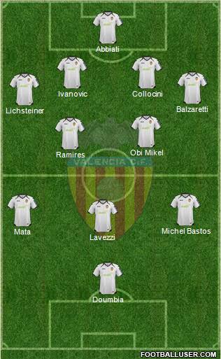 Valencia C.F., S.A.D. Formation 2012