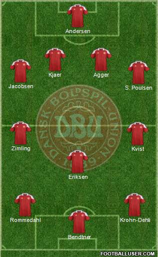 Denmark Formation 2012