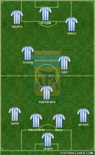 Argentina Formation 2012