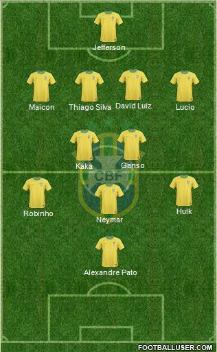 Brazil Formation 2012