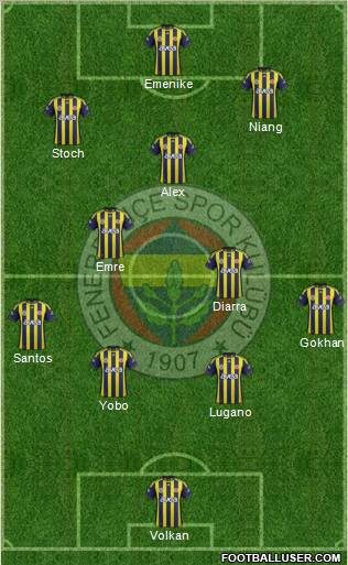 Fenerbahçe SK Formation 2012