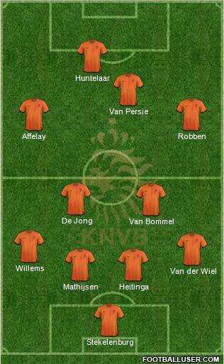 Holland Formation 2012