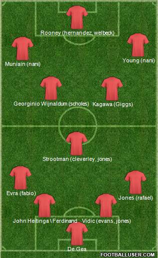 Manchester United Formation 2012