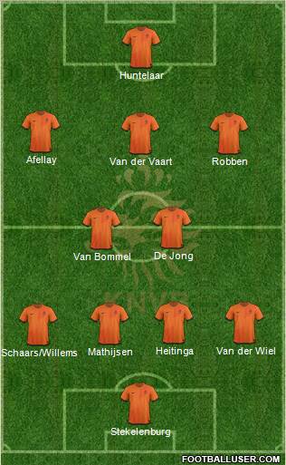 Holland Formation 2012