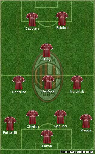 A.C. Milan Formation 2012