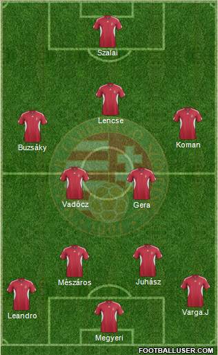 Hungary Formation 2012