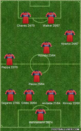 Chicago Fire Formation 2012