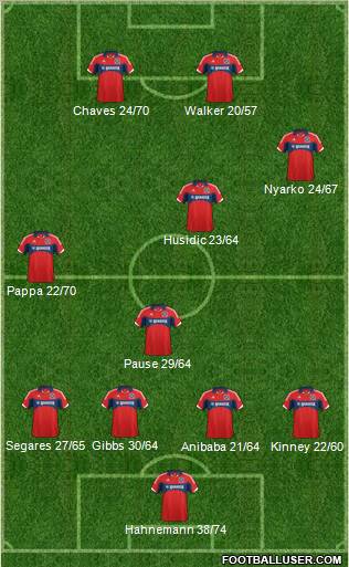 Chicago Fire football formation