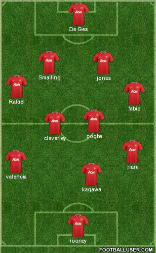 Manchester United Formation 2012
