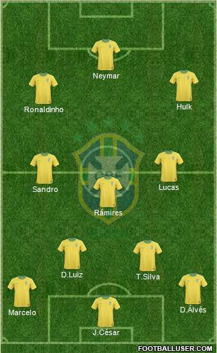 Brazil Formation 2012
