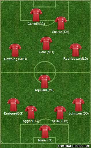 Liverpool Formation 2012