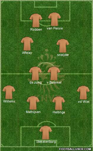 Holland Formation 2012