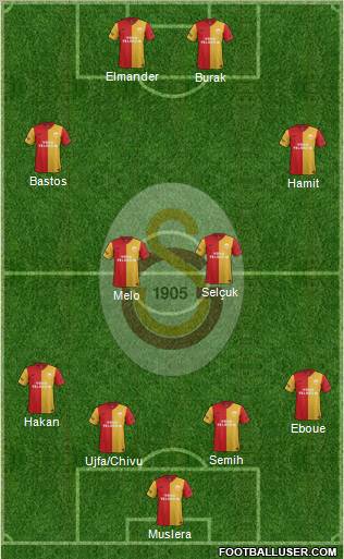 Galatasaray SK Formation 2012
