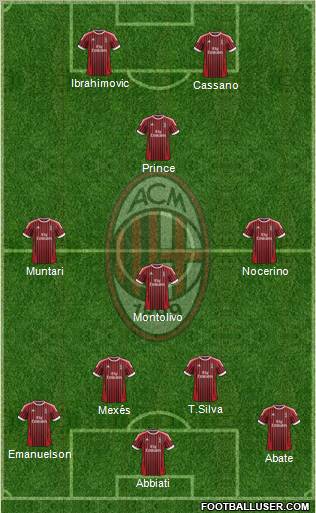 A.C. Milan Formation 2012