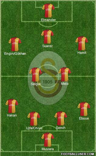 Galatasaray SK Formation 2012