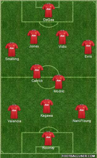 Manchester United Formation 2012