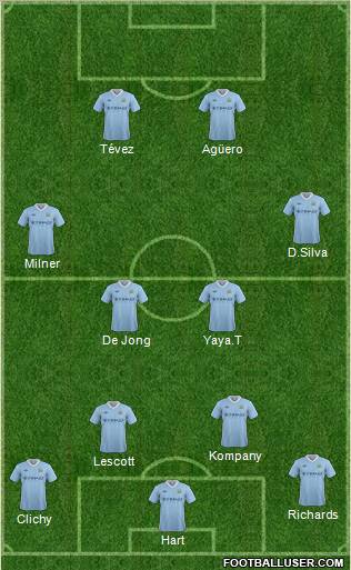 Manchester City Formation 2012