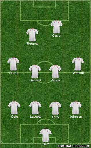 England Formation 2012