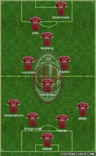 A.C. Milan Formation 2012